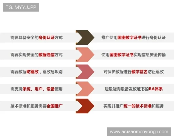 美高梅娱乐平台安全保障措施详解保障玩家资金与信息安全